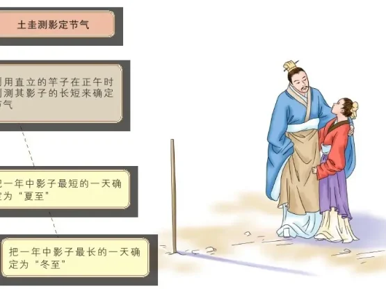 二十四节气的由来 及对农事活动的影响