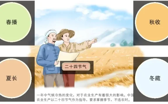 二十四节气的丰富内涵和基本含义